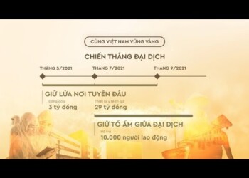 MASTERISE GROUP “CÙNG VIỆT NAM VỮNG VÀNG CHIẾN THẮNG ĐẠI DỊCH”